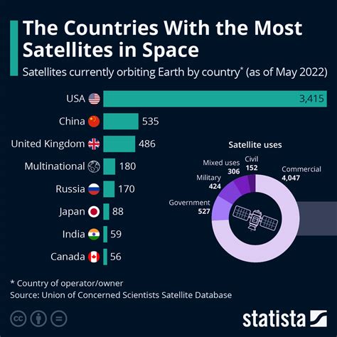 how many china satellites are in space